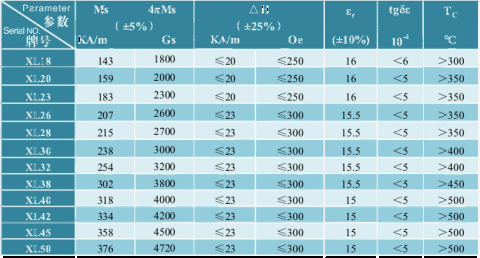 鋰鐵氧體材料系列 Li ferrite material series